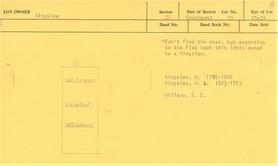 Lot card for A. Kingsley - City Cemetery